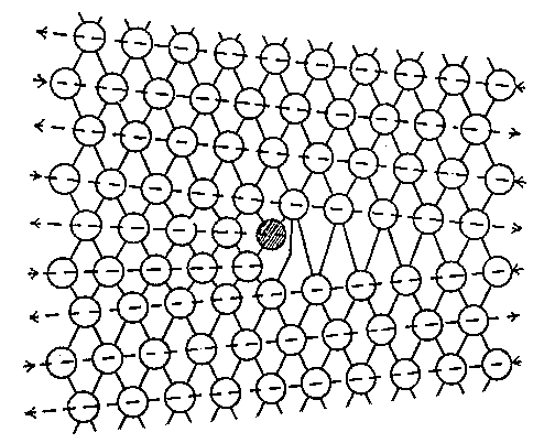 mail knot contraction pattern