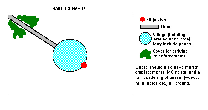 RAID scenario map