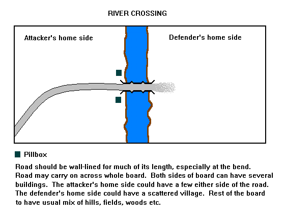 RIVER scenario map